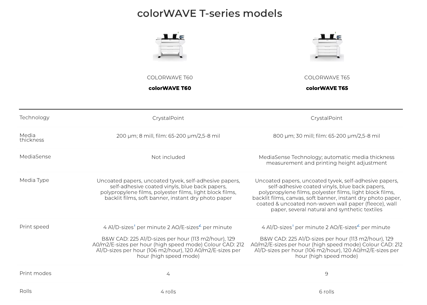 CANON colorWAVE T-SERIES MODEL COMPARISON (CLEAR)